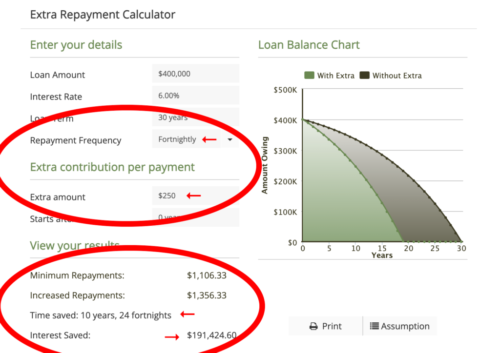 Extra Repayments circles